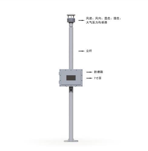 防爆氣象監(jiān)測站