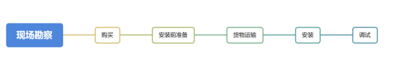 在線水質監(jiān)測儀