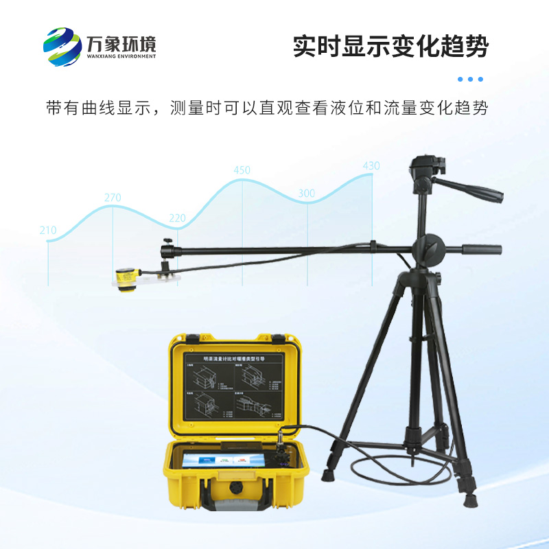 巴歇爾槽明渠流量計是什么？有什么作用？
